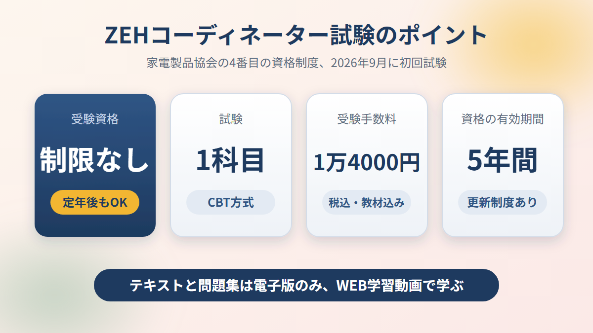 ZEHコーディネーター試験のポイント。受験資格の制限なし、CBT方式の1科目、受験手数料1万4000円、資格の有効期間は5年間